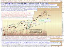 I Will Save You 10 000 In Time And Expense No Trading