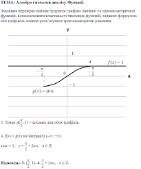 Завдання, відповіді завдання та відповіді зно 2020 (основна сесія). Zno Onlajn 2020 Roku Z Matematiki Osnovna Sesiya Sajt Zno Osvita Ua