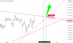 How much is a one xrp worth now? 9pv6cnr 9oivm