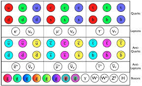 Lhc S Newest Data A Victory For The Standard Model Defeat For New Physics Theoretical Physics Physics Elementary Particle