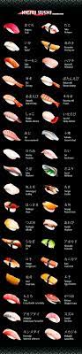 Sushi This Isn T Entirely Accurate Just To Warn People Although The Romaji For Salmon Say Sake The Japanese Word For S Nigiri Sushi Sushi Types Of Sushi