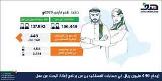 لكن الازمة الاقتصادية التي عصفت بروسيا عام 1998 كانت لمحمود كروم بالمرصاد فقرر. Ø¥ÙŠØ¯Ø§Ø¹ 446 Ù…Ù„ÙŠÙˆÙ† Ø§ ÙÙŠ Ø­Ø³Ø§Ø¨Ø§Øª Ø§Ù„Ù…Ø³ØªÙÙŠØ¯ÙŠÙ† Ù…Ù† Ø¨Ø±Ù†Ø§Ù…Ø¬ Ø¥Ø¹Ø§Ù†Ø© Ø§Ù„Ø¨Ø§Ø­Ø«ÙŠÙ† Ø¹Ù† Ø¹Ù…Ù„