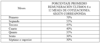 Los porcentajes son datos matemáticos que se usan en el día a día. Ley 20829 25 Abr 2015 Ministerio Del Trabajo Y Prevision Social Biblioteca Del Congreso Nacional Ley Chile