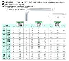 Imperial Allen Key Size Chart Best Picture Of Chart