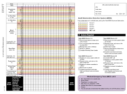Queensland health is the state's largest healthcare provider. Https Www Safetyandquality Gov Au Sites Default Files Migrated 35981 Chartdevelopment Pdf