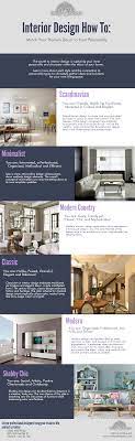 Interior Design That Matches Your Personality Innuwindow Interior Design Guide Interior Design Styles Interior Design Blog
