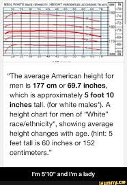 1 дюйм (inch) = 25.40 мм или 2.54 см. The Average American Height For Men Is 177 Cm Or 69 7 Inches Which Is Approximately 5 Foot 10 Inches Tall For White Males A Height Chart For Men Of White Race Ethnicity Showing