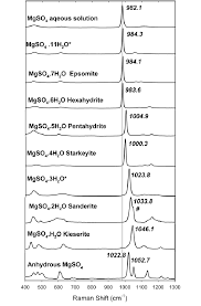 Magnesium is an important cofactor for enzymatic reactions and plays an important role in neurochemical transmission and muscular excitability. Raman Spectra Of 10 Hydrated And An Anhydrous Mg Sulfates In The Download Scientific Diagram