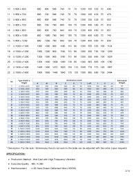 Harga u ditch saluran air drainase. Jual U Ditch Saluran Beton Precast Pracetak Pabrik U Ditch Megacon