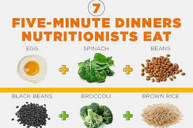 diagram of healthy eating healthy eating chart for kids