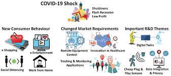 Always sale · cheap prices · simple search · full offer Sensors Free Full Text Impact Of Covid 19 On Iot Adoption In Healthcare Smart Homes Smart Buildings Smart Cities Transportation And Industrial Iot Html