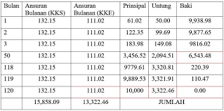 Statisticlicious mod median min julat. Ibra Rebat Wajib Dalam Pembiayaan Majalah Labur