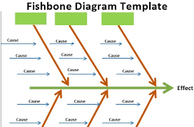 Find free blank samples in microsoft word form, excel charts & spreadsheets, and pdf. Fishbone Diagram Template Free Download Excel Csv Pdf