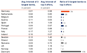 It doesn't cost anything to open an account, and i'm sure it will come in handy at some point. Interest Rates Explained By Raisin