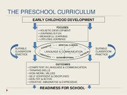 The curriculum at miu is truly international in nature. Curriculum Development Division Moe Pdf 5
