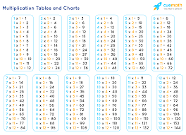 Multiplication table used for learning multiplication. Multiplication Tables Times Tables Multiplication Charts Pdf