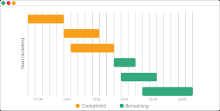 kanban planung weg mit dem gantt diagramm kanbanize