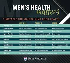 Cheat Sheet For Mens Health Penn Medicine