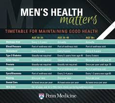 cheat sheet for mens health penn medicine