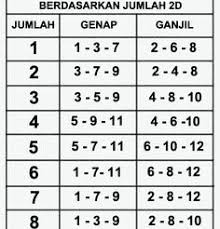 Check spelling or type a new query. 16 Ide 2d Permainan Angka Buku Gambar Buku