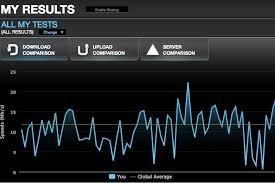 You can even share the result and compare speeds with others around the click on the submit button to perform ping or traceroute test. Internet Speeds In Cuenca Update Cuenca Tech Life