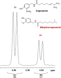 Metal detectors can find sprinklers heads and valves without a problem because they have some parts that are made out of metal. Evaluation Of Natural Capsaicin N Cap In Pepper Spray By Gc Ms Fid Nmr And Hplc As An Alternative To The Use Of Oleoresin Capsicum Oc Springerlink