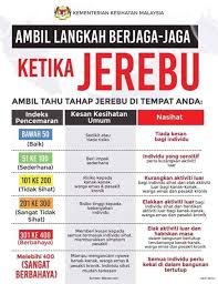 Obstruksi tersebut umumnya bersifat progresif. 10 Langkah Jaga Kesihatan Ketika Jerebu Kementerian Kesihatan Aku Sis Lin