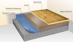 Maybe you would like to learn more about one of these? What Is Floor Screed Its Types Materials Construction And Uses
