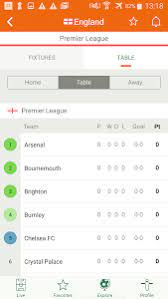 Follow all the latest holstein kiel fixtures, results, stats, standings, and more. Futbol24 Soccer Live Scores Results Apk Download Free App For Android Safe