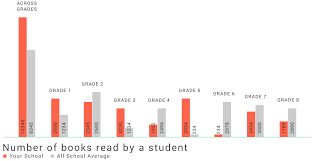 Grouped Bar Char In D3 Js Or Google Charts Or Chart Js