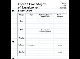 Freuds Five Stages Of Psychosexual Development Freuds 5