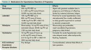 Image result for Mild PIH Management