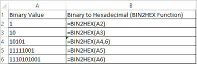 Bin2hex Function In Excel Convert Binary To Hexadecimal In Excel Datascience Made Simple