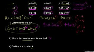 Rate net = rate forward + rate reverse. Determining A Rate Law Using Initial Rates Data Worked Example Video Khan Academy