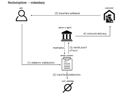 Central banks would be in a much better position to control credit bubbles, stop bank runs, prevent maturity mismatches, and regulate risky credit/lending decisions by private banks. Https Www Ecb Europa Eu Pub Pdf Scpops Ecb Op230 D57946be3b En Pdf