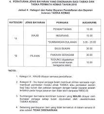 Cara membuat jadwal piket & contoh jadwal piket yang unik. Tabika Portal Rasmi Jabatan Kemajuan Masyarakat Kemas