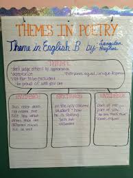 Themes In Poetry Semantic Web Anchor Chart Chart