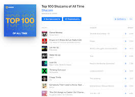 Iz Kazhdogo Utyuga Kakie Pesni Chashe Vsego Iskali Za Vsyo Istoriyu Shazam