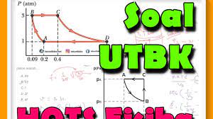 Check spelling or type a new query. Soal Termodinamika Gas Ideal Dan Kalor Soal Utbk 2019 Tka Fisika Lakonfisika Net