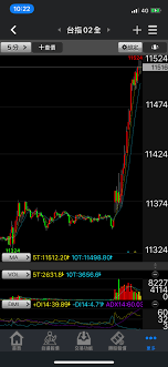 3． 涨跌停板制度涨跌停板制度又称每日价格最大波动限制，即指期货合约在一个交易日中的交易价 幅度的报价将被视为无效，不能成交。 4． 持仓限额制度持仓限额制度是指期货交易所为了防范操纵市. å¤§å° å°ææ æ¯ä»éº¼ å¦ä½è²·è³£å¤§å° å°ææ å¤§å° å°ææ å¿«éä¸ææ¶äººå Leoæè³æå­¸