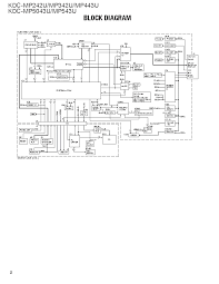 Whenever you call upon your kenwood dealer for information or service on the product. Kenwood Kdc Mp242 Wiring Diagram Car Wiring Diagram Color Codes Begeboy Wiring Diagram Source