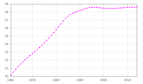 Demographics Of Poland Wikipedia