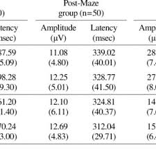 Les anges de la télé réalité saison 6 #lesanges6. Pdf Analysis Of Change Of Event Related Potential In Escape Test Using Virtual Reality Technology