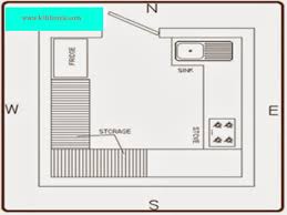 designing your ultimate dream kitchen