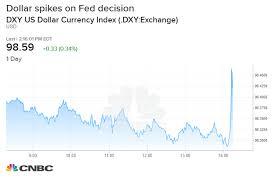 Dollar Perched At Seven Week Highs Vs Yen Before Fed Decision