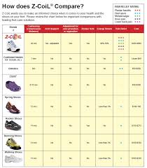 20 veritable chart for comparison