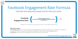 Facebook Engagement Rate The Online Advertising Guide Facebook Engagement Online Advertising Social Media Optimization