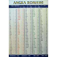 Angka 607 meaning in text ini berarti i miss you yang memang ditujukan untuk seorang pasangan yang sedang mencintai namun terhalang dengan jarak atau jarang untuk bertemu. Angka Romawi Dari 410