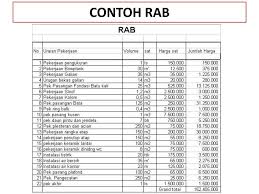 Contoh lainnya yaitu jika anda. Contoh Rab Rumah Type 45 Pdf Sekitar Rumah