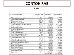 Nah buat anda yang mau mengunduh file dibawah ini, bisa anda perhatikan beberapa list komponen pendukung file perhitungan rab yang sudah saya sertakan dalam filenya. Contoh Rab Rumah Type 45 Pdf Sekitar Rumah